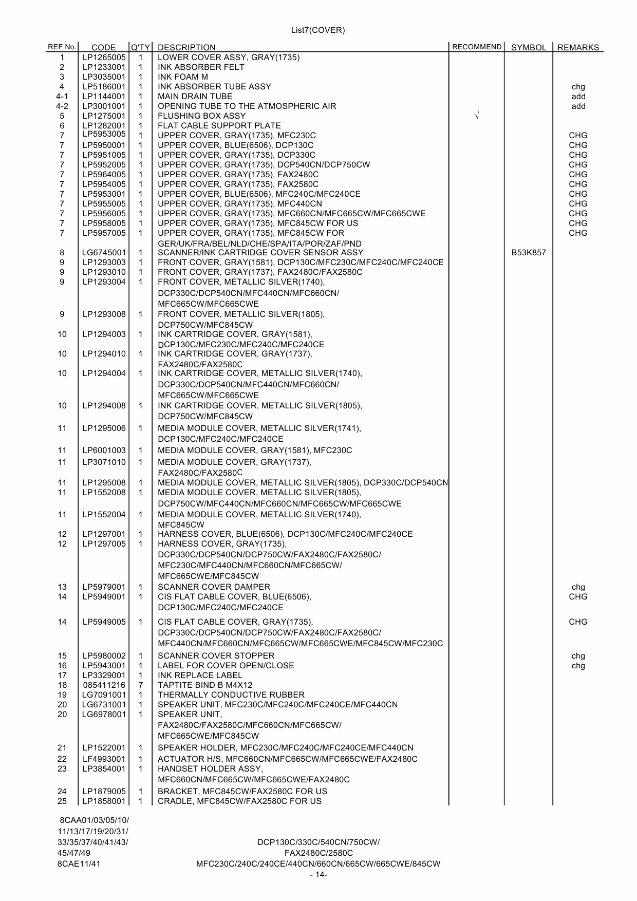 Brother MFC 230 240 440 660 665 845 C-CN-CW DCP130 330 540 750 C-CW FAX2480C 2580C Parts Reference-5